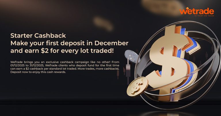 Start using WeTrade Cashback to get $2 for every lot traded