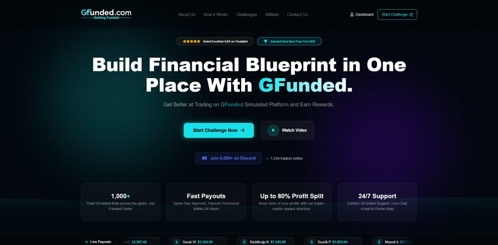 Best Prop Firms for Futures, Rules, Fees, and Payouts 1 Best Prop Firms for Futures