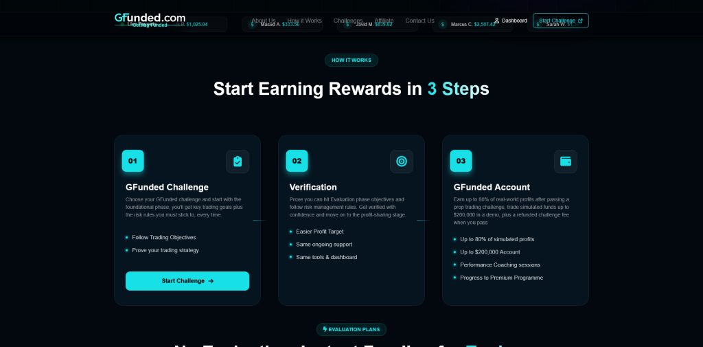 GFunded Prop Firm Reviews clear rules, platform options 2 GFunded