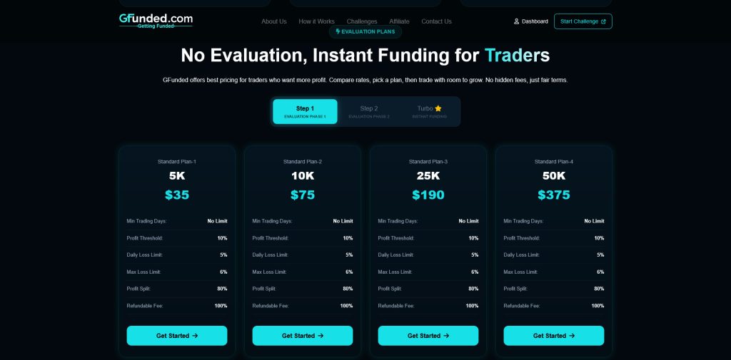 GFunded Prop Firm Reviews clear rules, platform options 3 GFunded