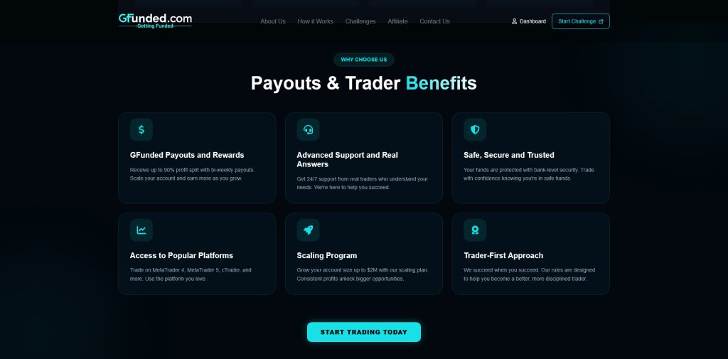 GFunded Prop Firm Reviews clear rules, platform options 4 GFunded