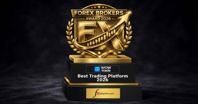 WOW Trade Named Best Trading Platform by Fxdailyinfo