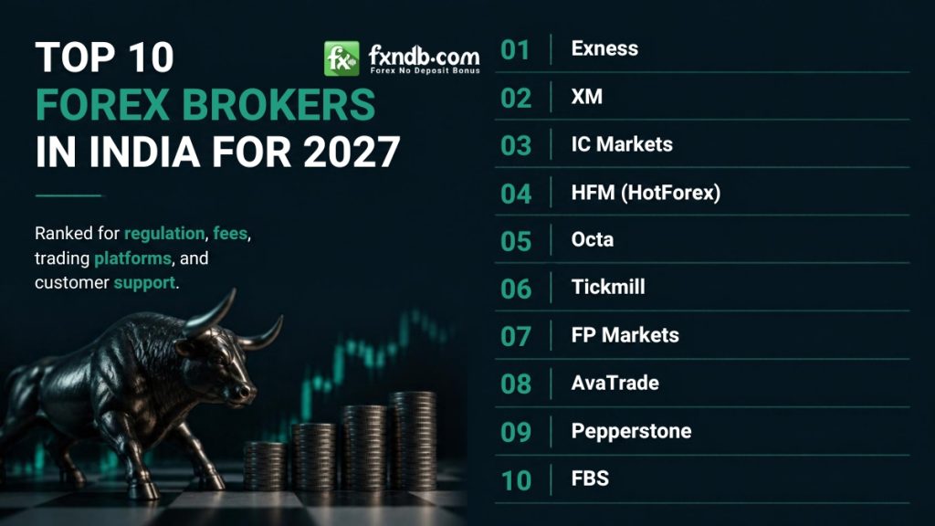 Best Forex Trading Brokers