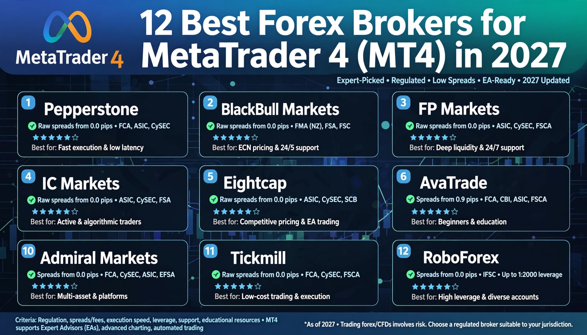 MetaTrader