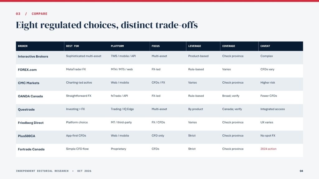 Best Forex Brokers