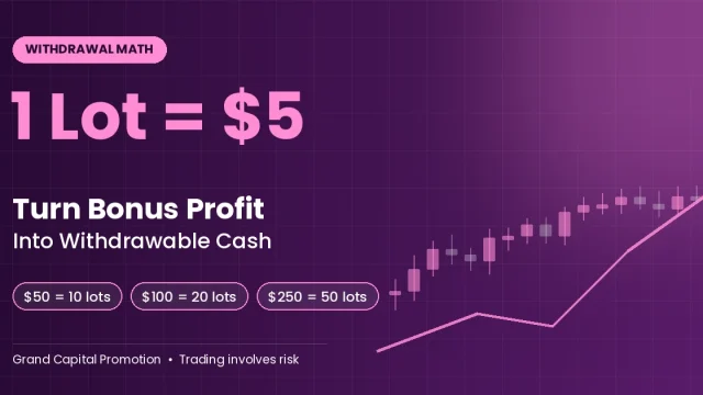 The $5-Per-Lot Rule How to Turn Grand Capital Bonus Profit Into Withdrawable Cash