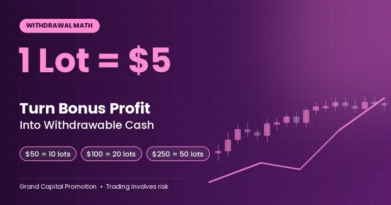 The $5-Per-Lot Rule How to Turn Grand Capital Bonus Profit Into Withdrawable Cash