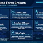 Regulated Forex Brokers 7 Best CFTC and NFA Picks for 2027